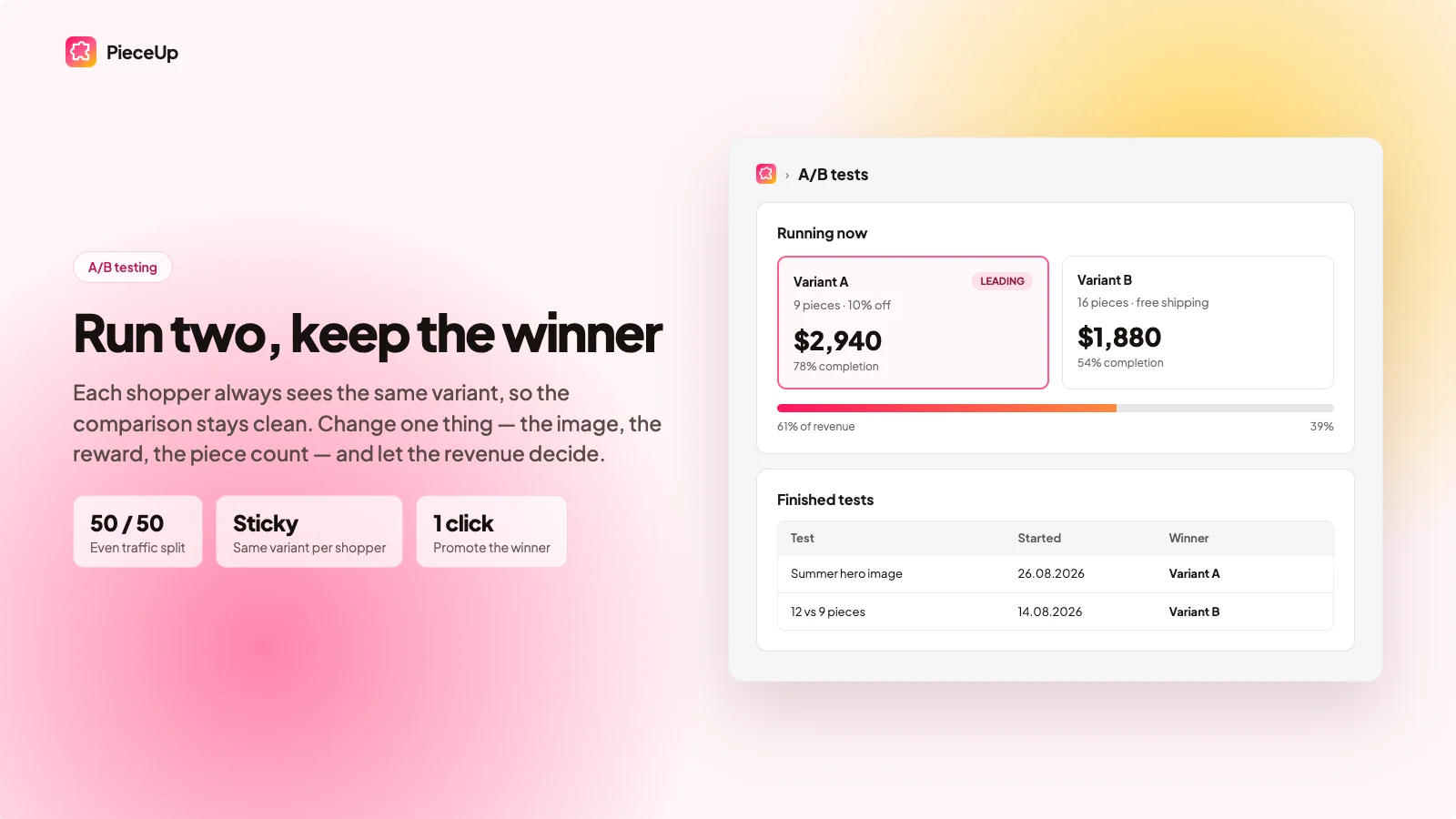 PieceUp A/B testing screen comparing two puzzle variants by revenue and completion rate